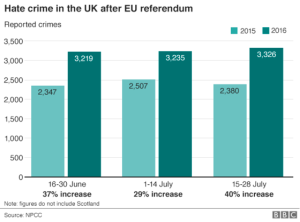 Hate Crime EU