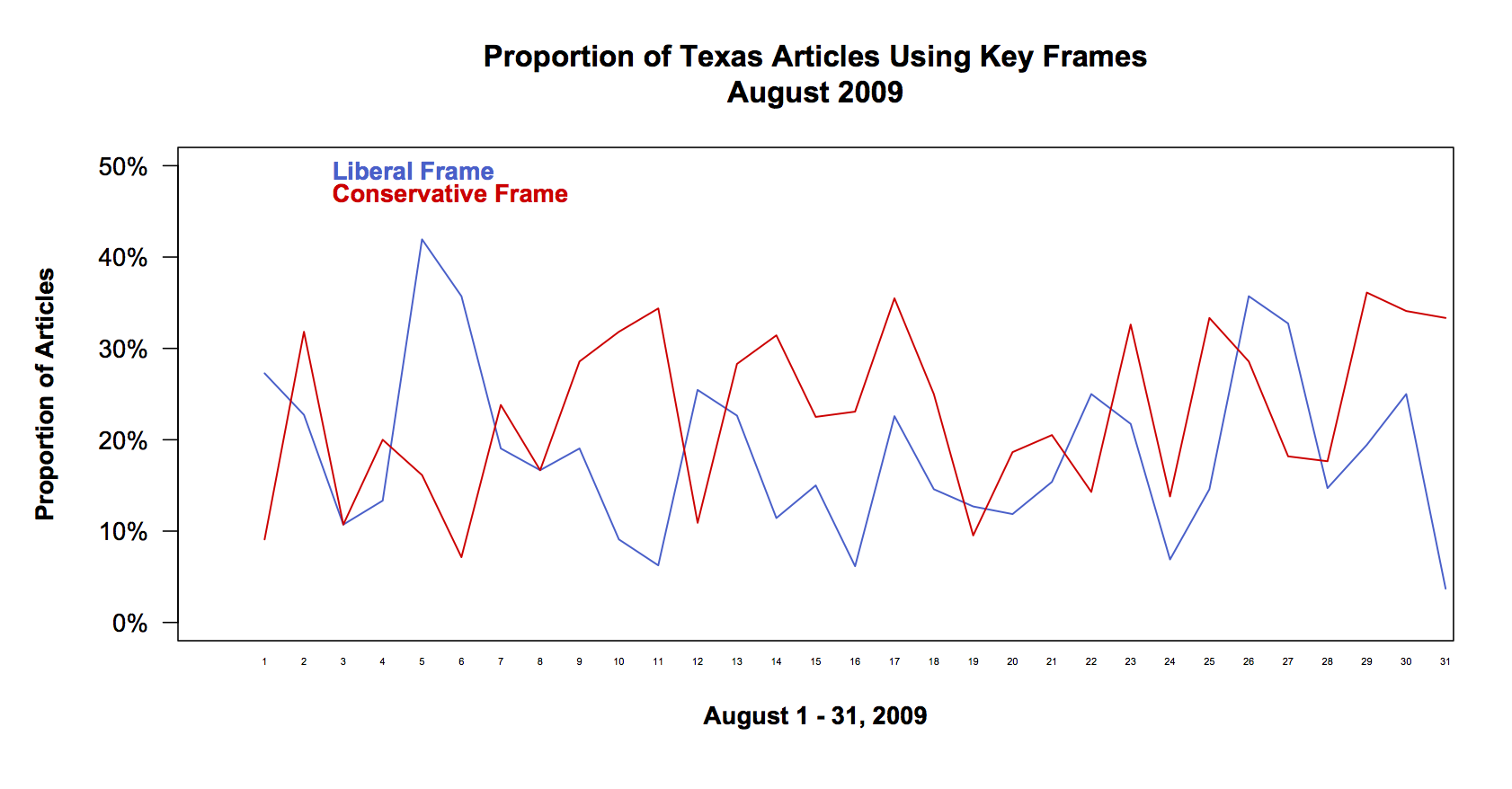 Prop TX key frames